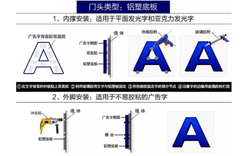 發(fā)光字怎么接線？發(fā)光字安裝方法